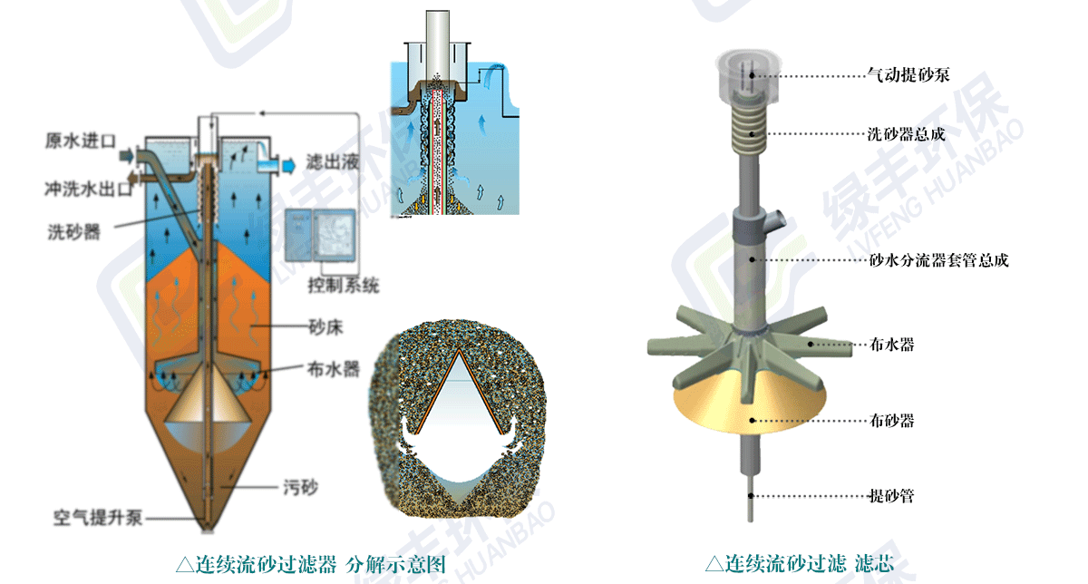 砂濾器詳情頁(yè)用圖_02